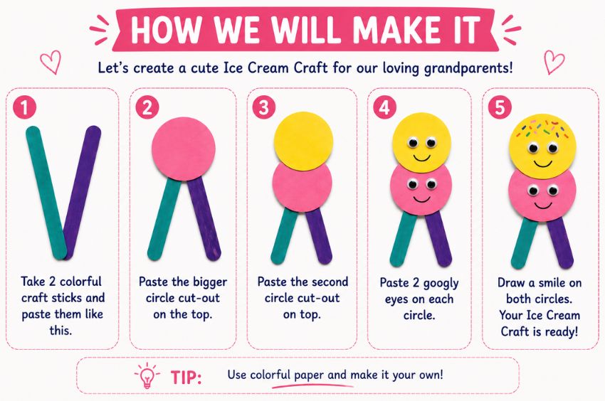 Step-by-step infographic showing how to make an easy Grandparents' Day Ice Cream Craft for preschool and kindergarten children.